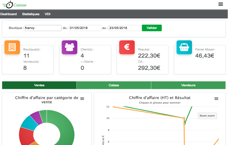 Synchronisation e-commerce